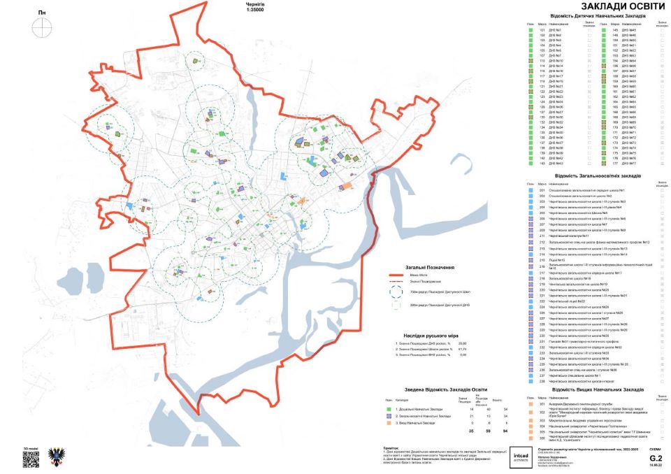 chernihiv_education_map